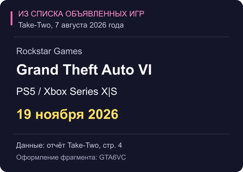 Von GTA6VC gestalteter Ausschnitt aus Take-Twos Liste vom 7. August 2026: GTA VI für PS5 und Xbox Series X|S mit dem Datum 19. November 2026