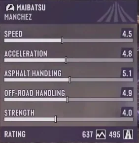 Maibatsu Manchezのメニューの拡大部分。速度4.5、加速4.8、舗装路の操作性5.1、オフロードの操作性4.9、強度4.0