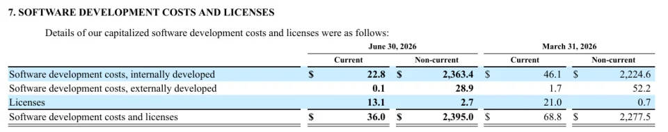 Tabla de costes de desarrollo y licencias del informe trimestral de Take-Two, con columnas del 30 de junio y del 31 de marzo de 2026